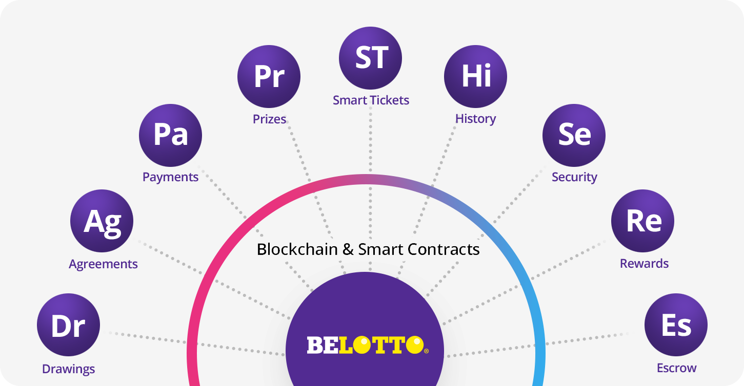 blockchain-smart-contracts.png