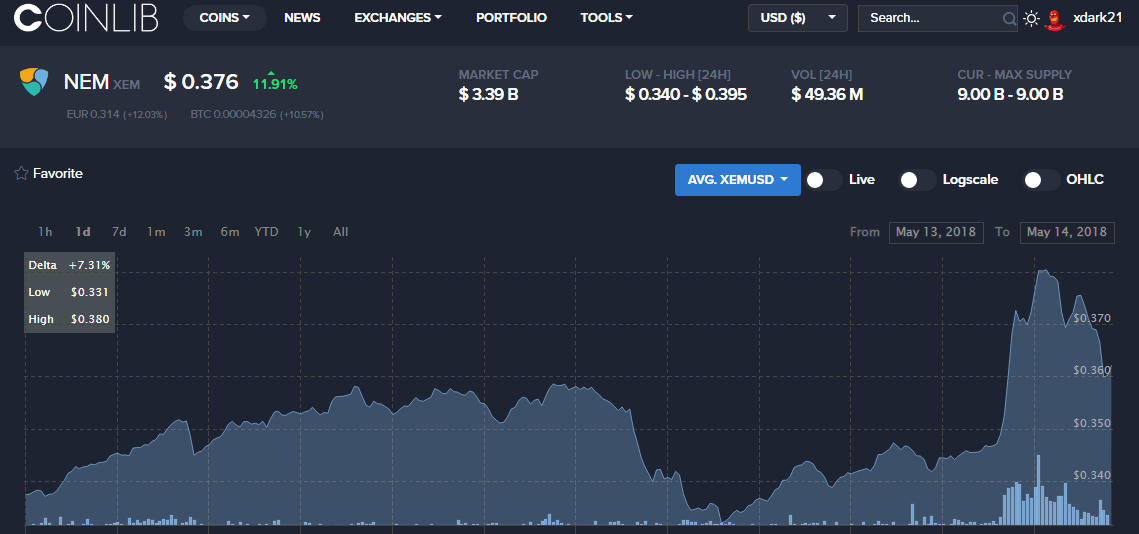 0 376 XEMUSD   NEM  XEM  price  charts and detailed metrics.png