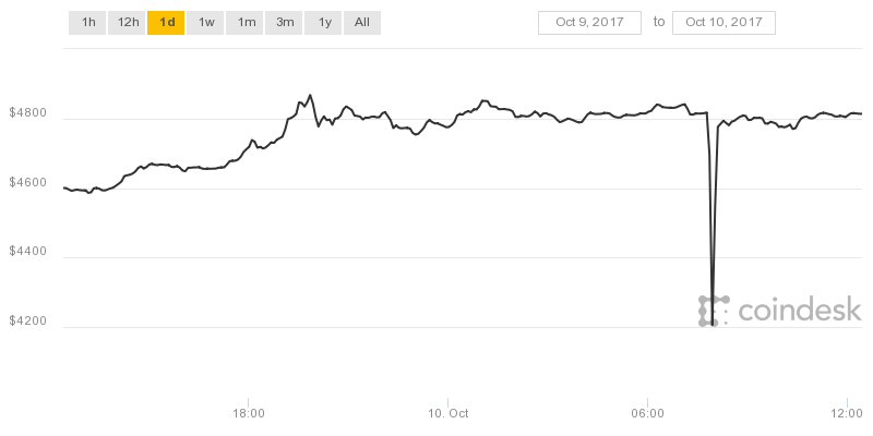 BTC-roller-coaster.png