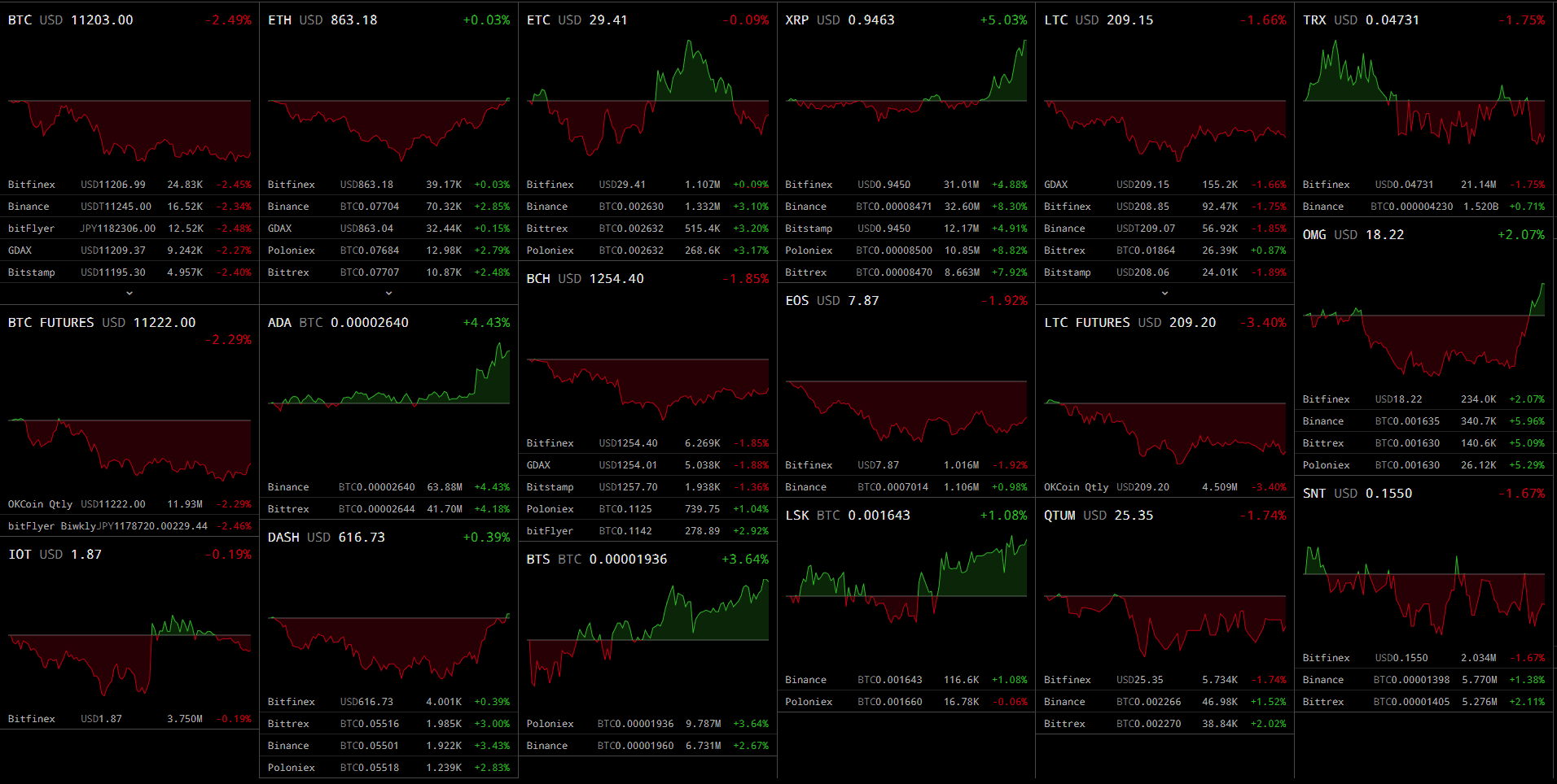 비트코인과 알트코인, 디커플링의 시작? — Steemit