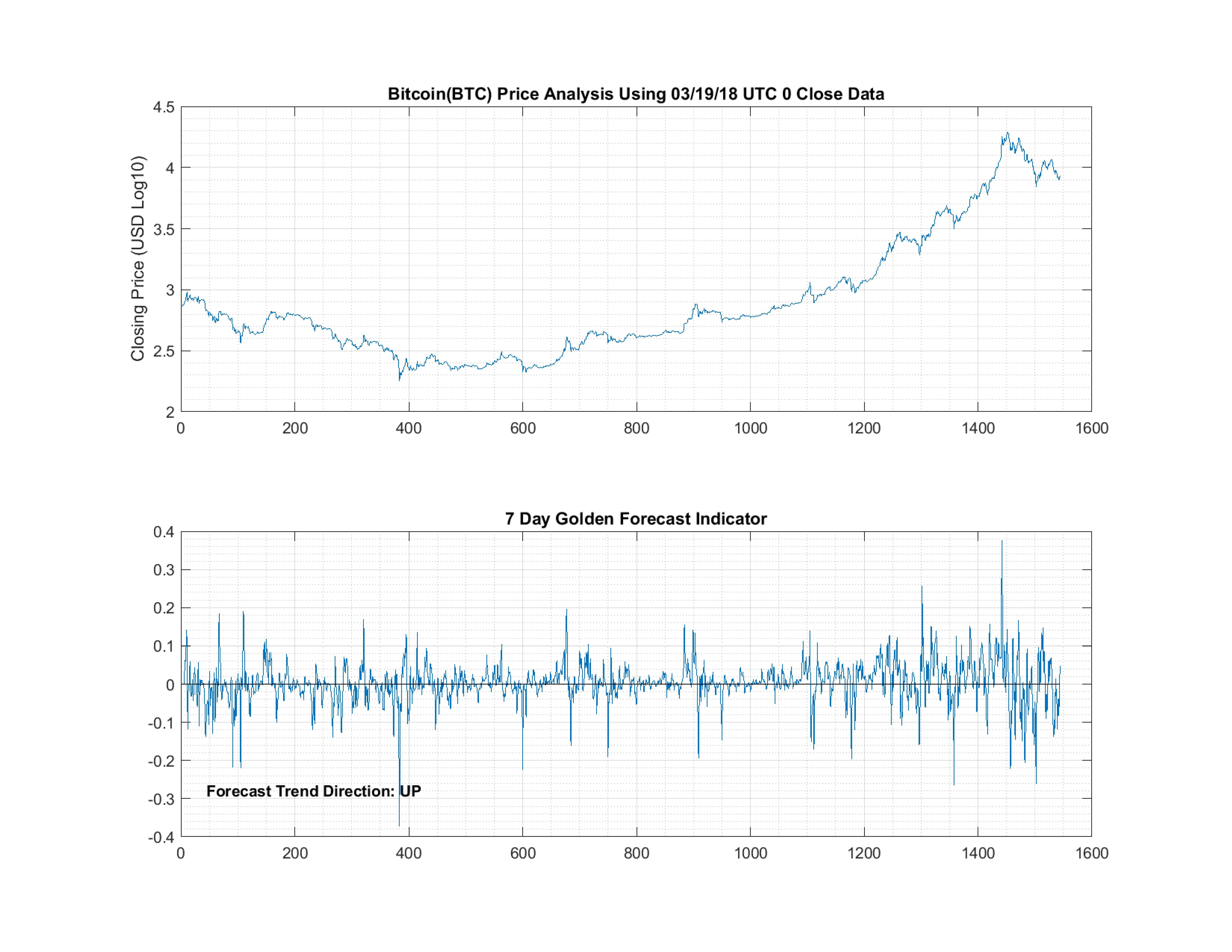 031918_Bitcoin(BTC)_7D.jpg