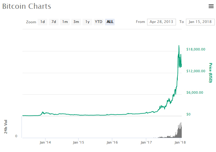 BTC15012017.jpg