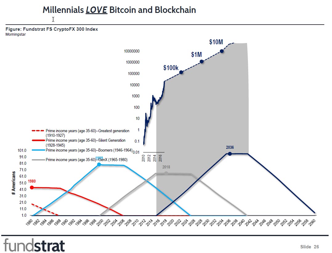 Millennials and Bitcoin.jpg