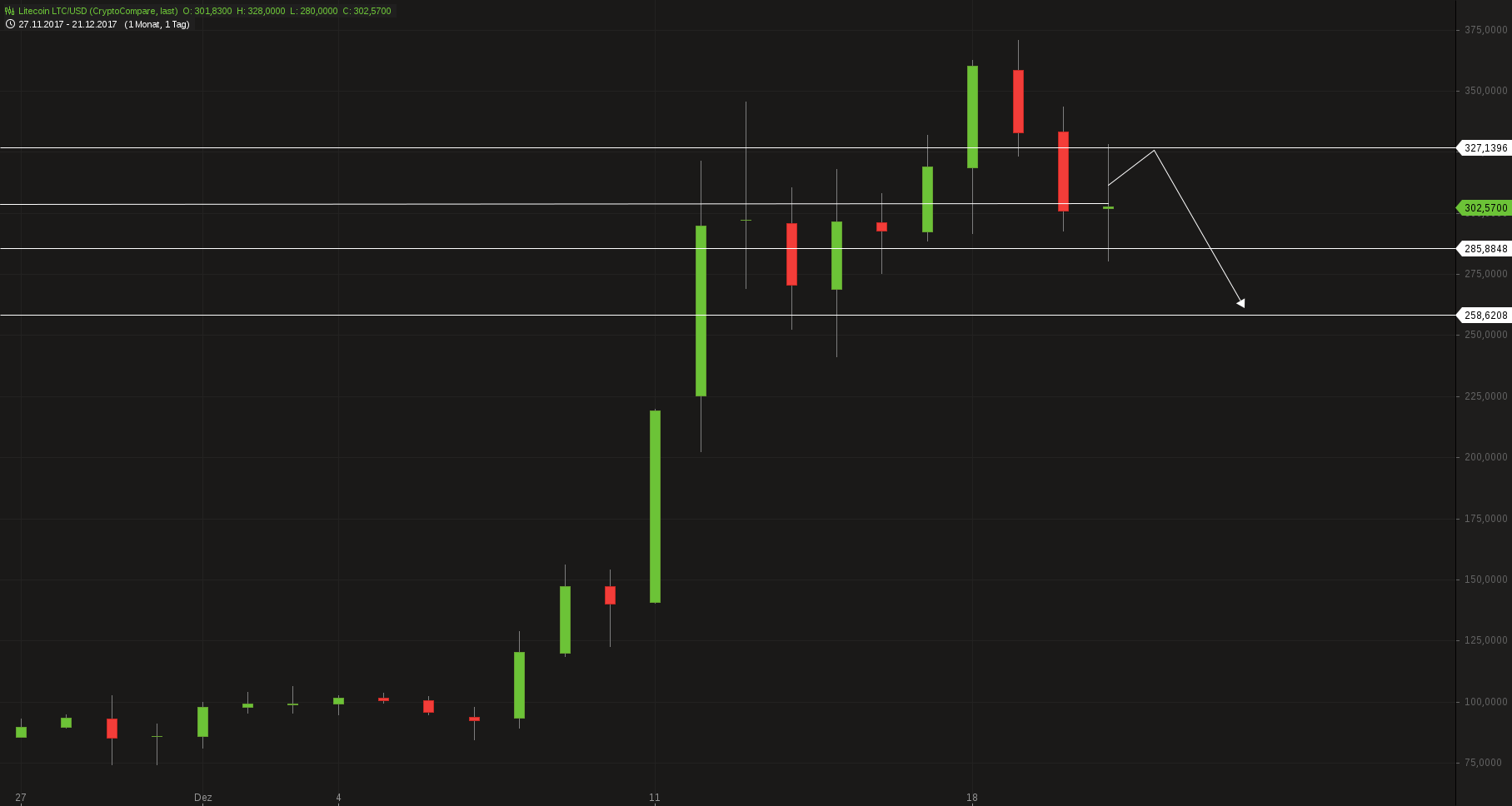 Litecoin LTC_USD(1).png