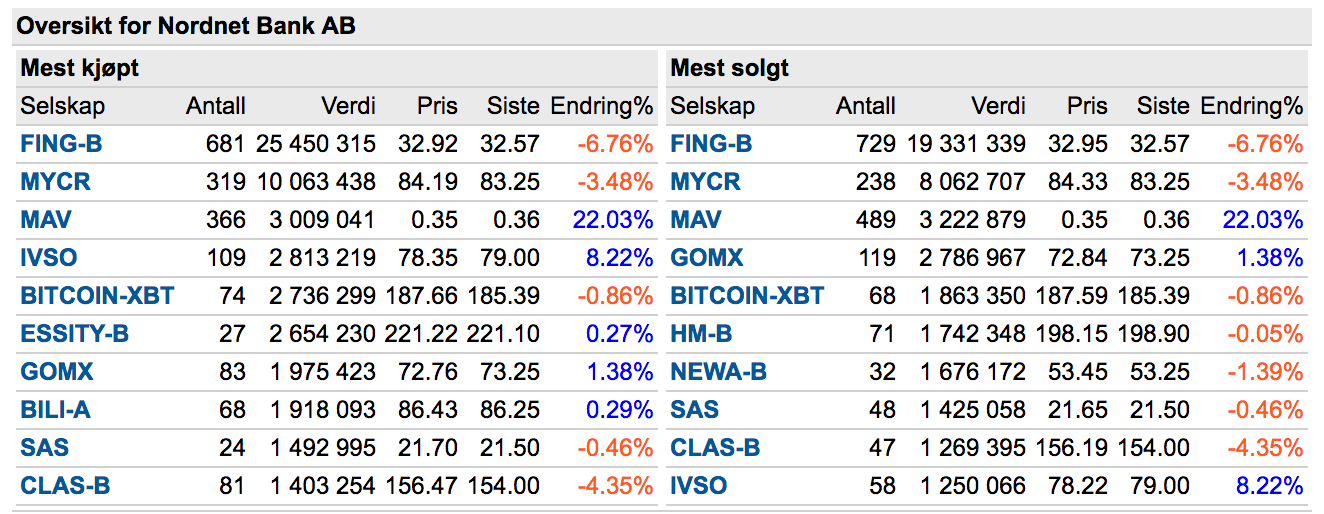 Skjermbilde 2017-09-06 kl. 09.41.48.png