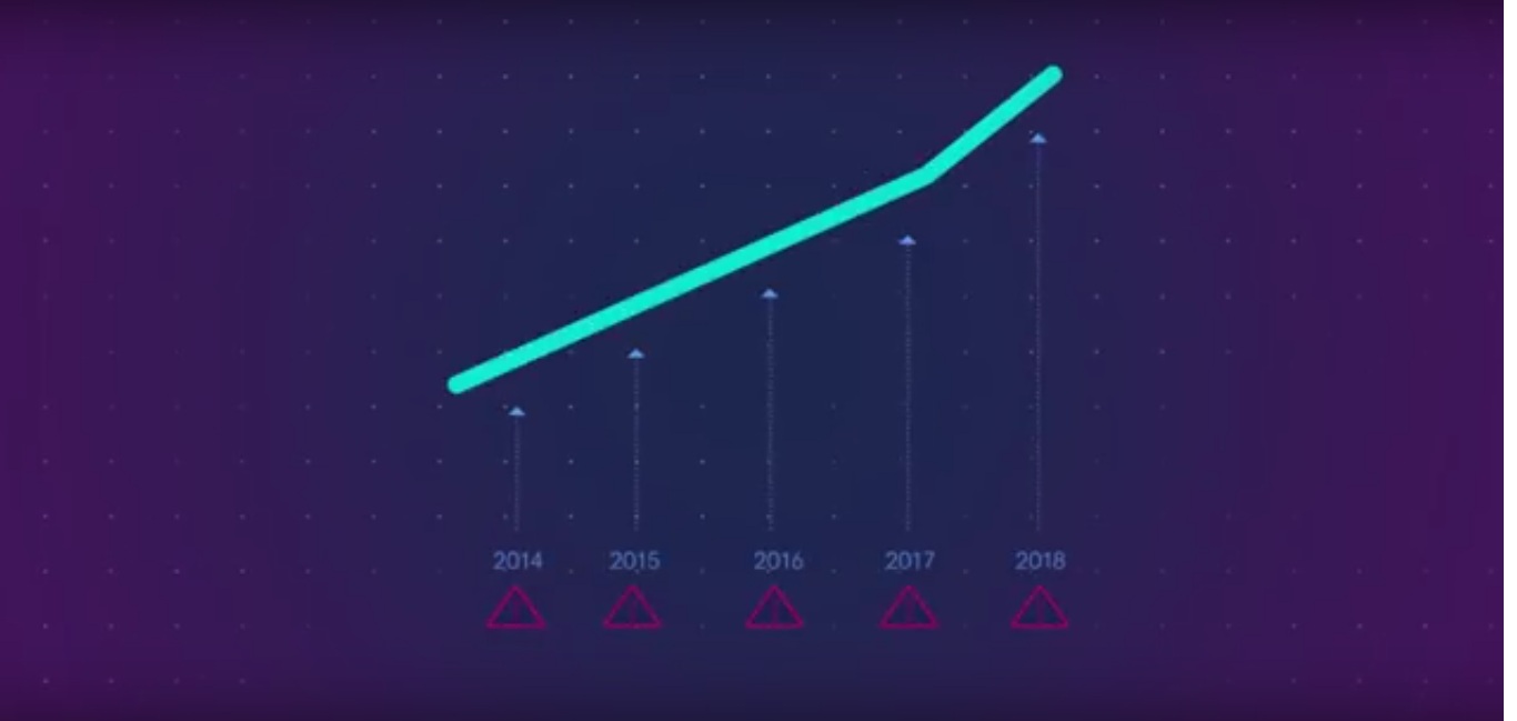 yearly ddos attacks.jpg