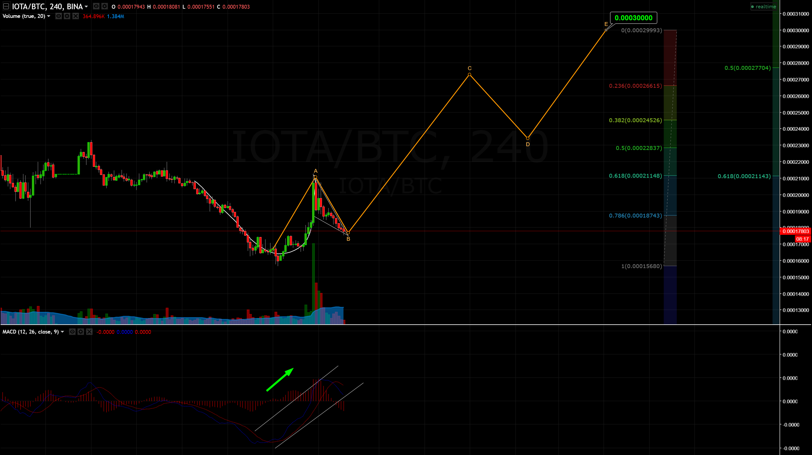 IOTA-2018-2-26.png