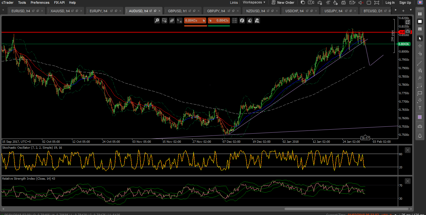 Forex vn H4.png