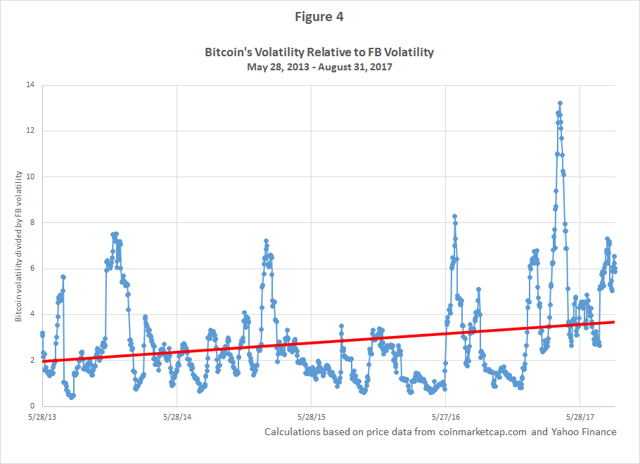 bitcoinvolatility.png