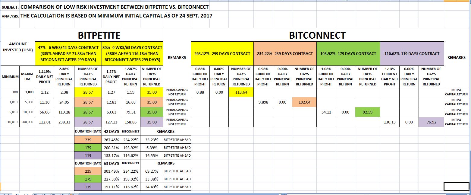 BITPETIRE VS. BITCONNECT.JPG