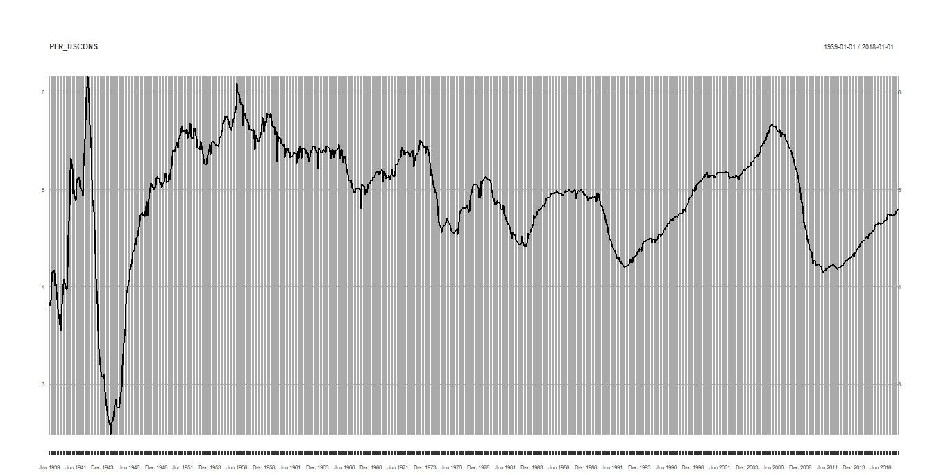 Percent in Construction.jpeg