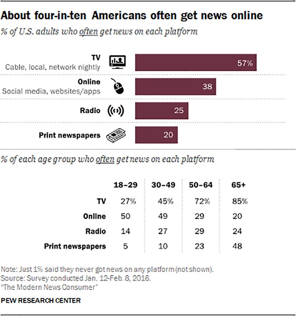 What-is-the-real-impact-of-social-media-after_2.1.jpg