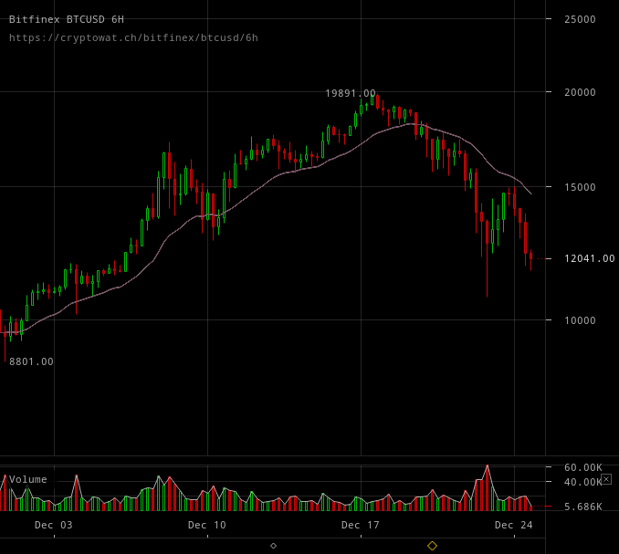 bitfinex-btcusd-Dec-24-2017-22-59-33.png