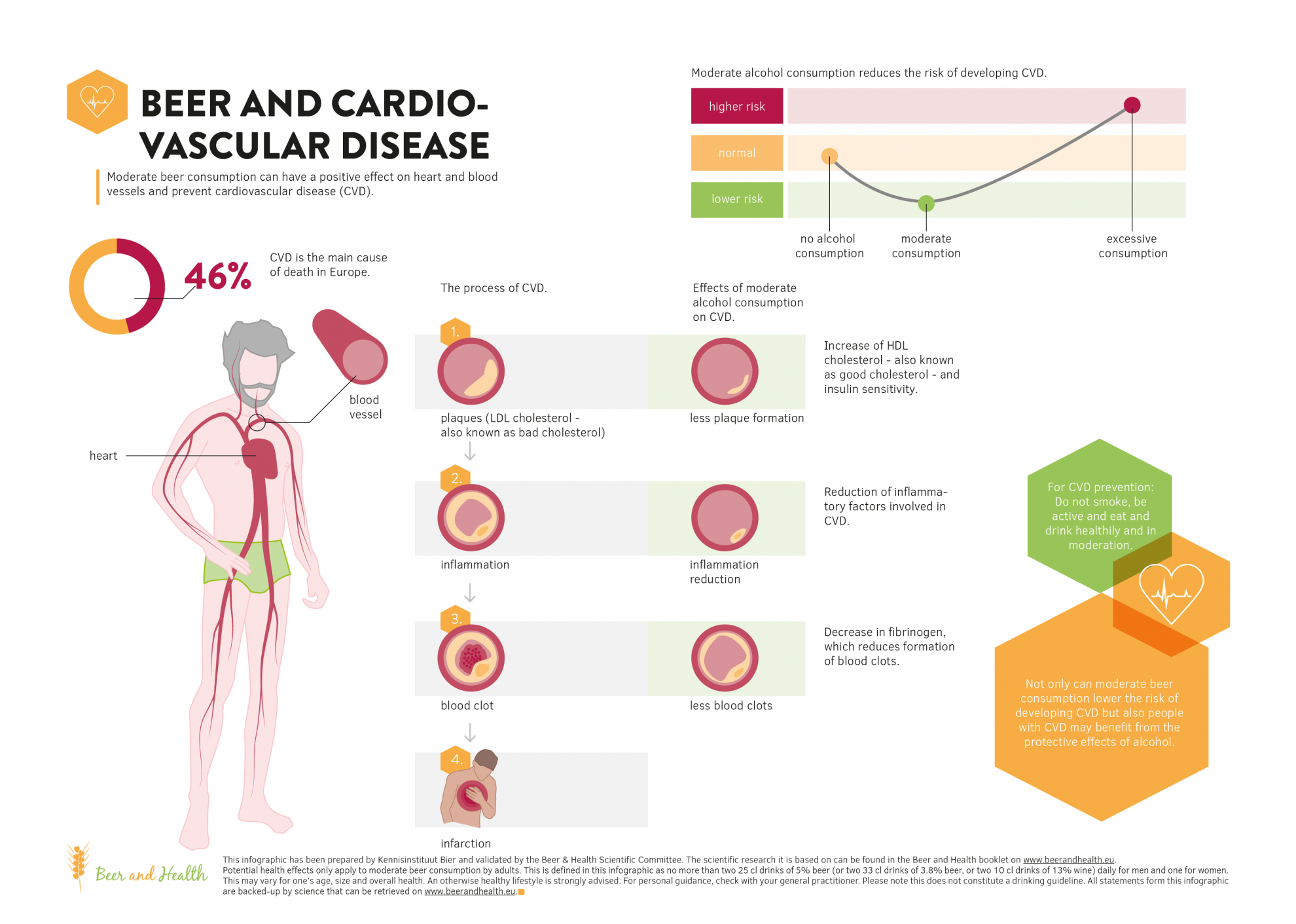 4-beer-and-cvd-defstandaloneweb-01.png