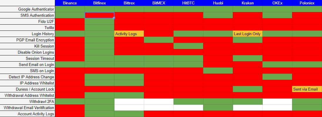 2018-01-24 10_39_13-Exchange User Security - Google Sheets.png