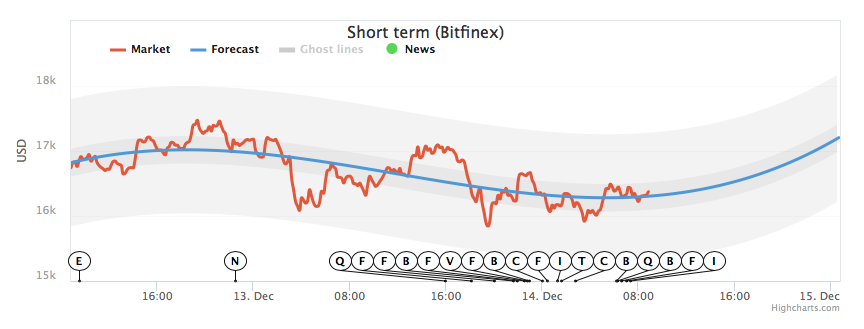 Bildschirmfoto 2017-12-14 um 09.03.44.png