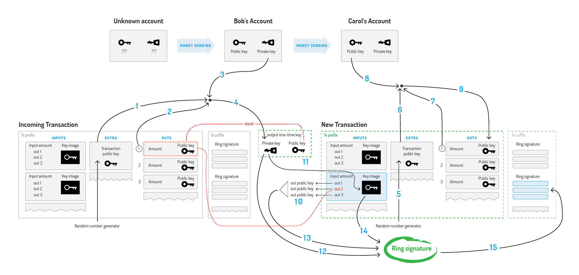 cryptonote_transaction.png