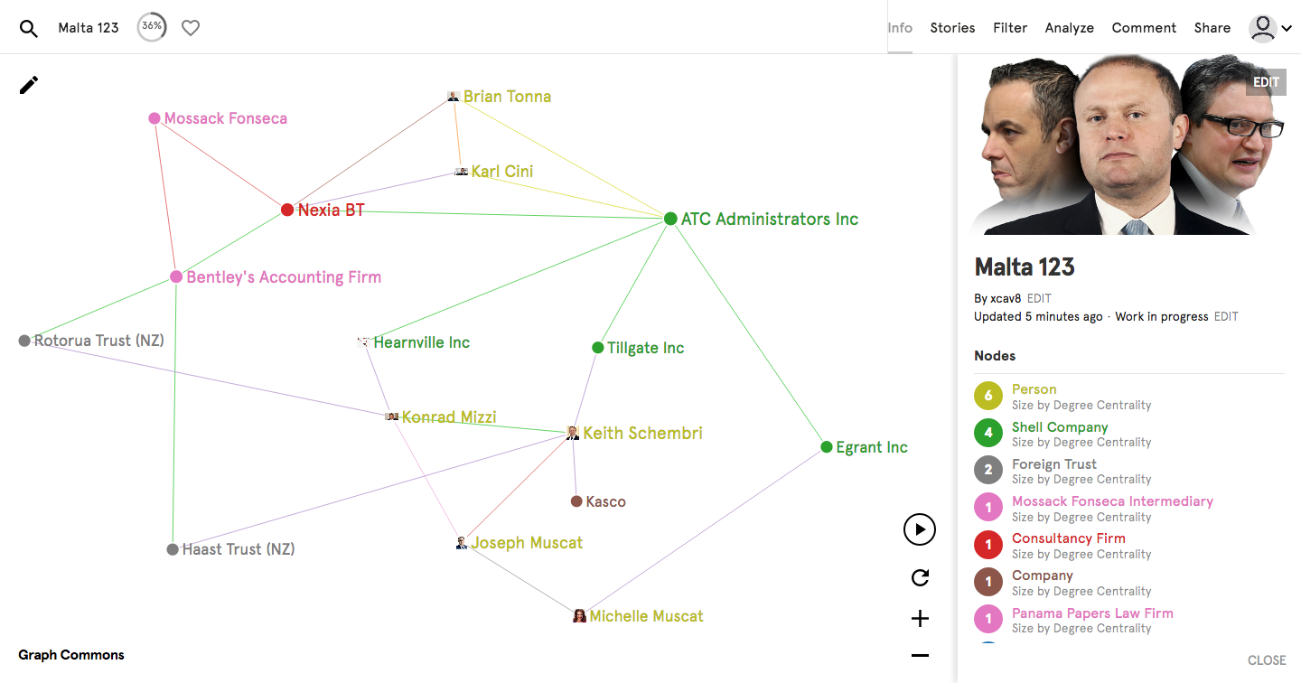 Malta 123 – Graph Commons(5).png