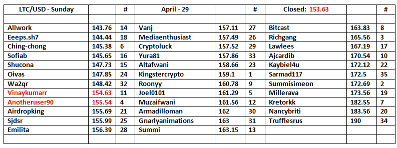 LTC-Table-30.png