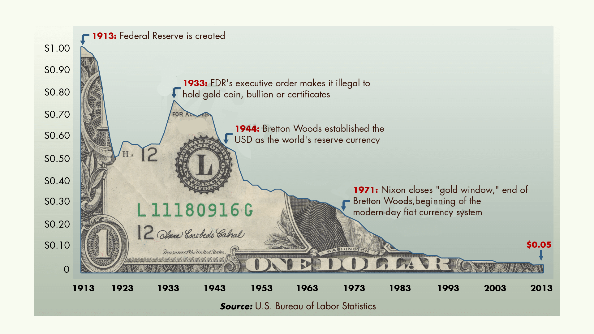 Chart-Purchasing-Power-US-Dollar-Inflation.png