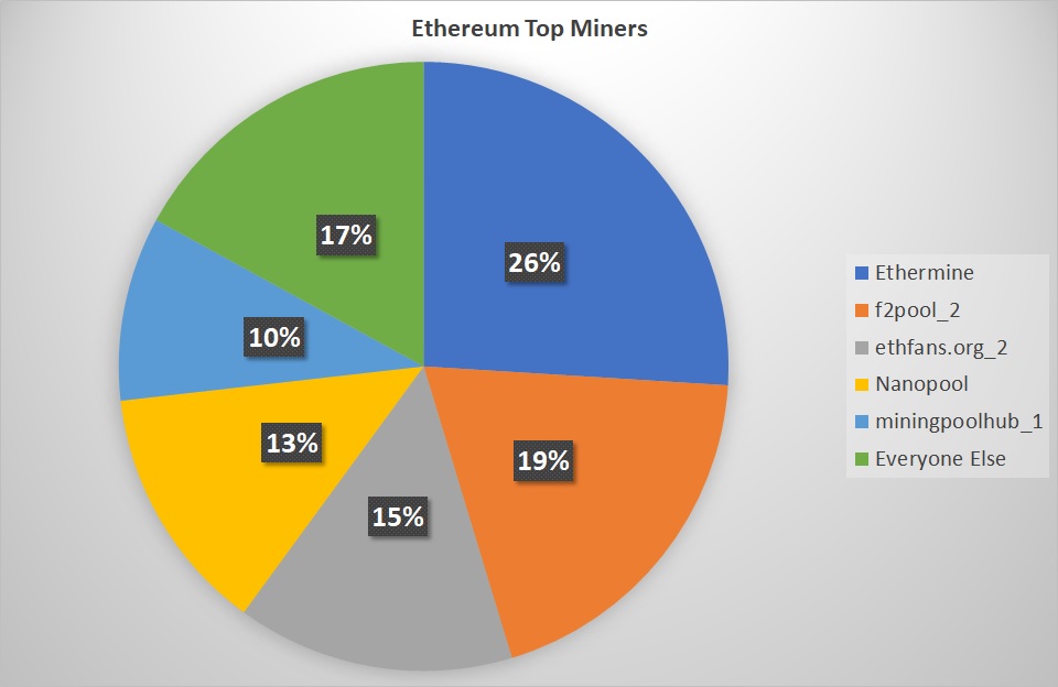 ethereum-top-miners.jpg