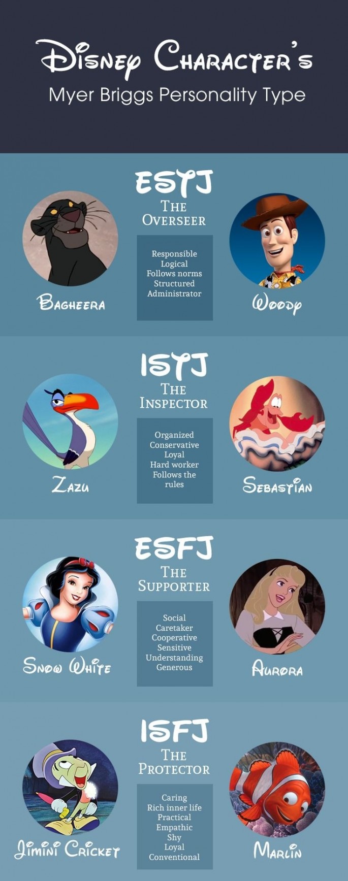 INFP Characters Personality Type