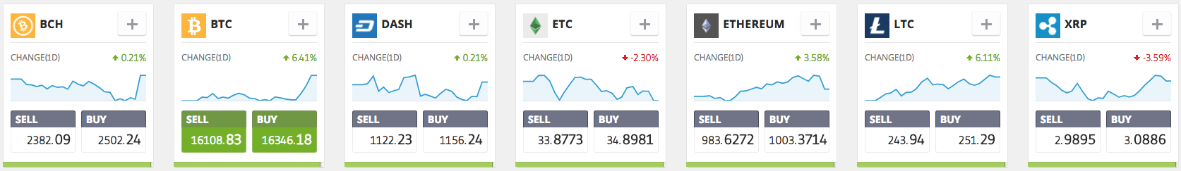 Crytpo on eToro.png