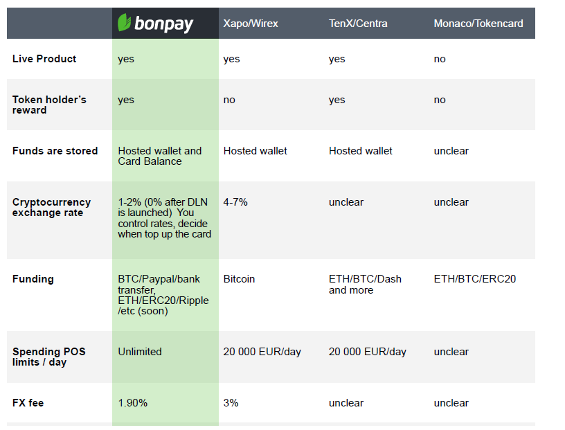 What is bitcoin the simplest explanation код. Product Comparison.