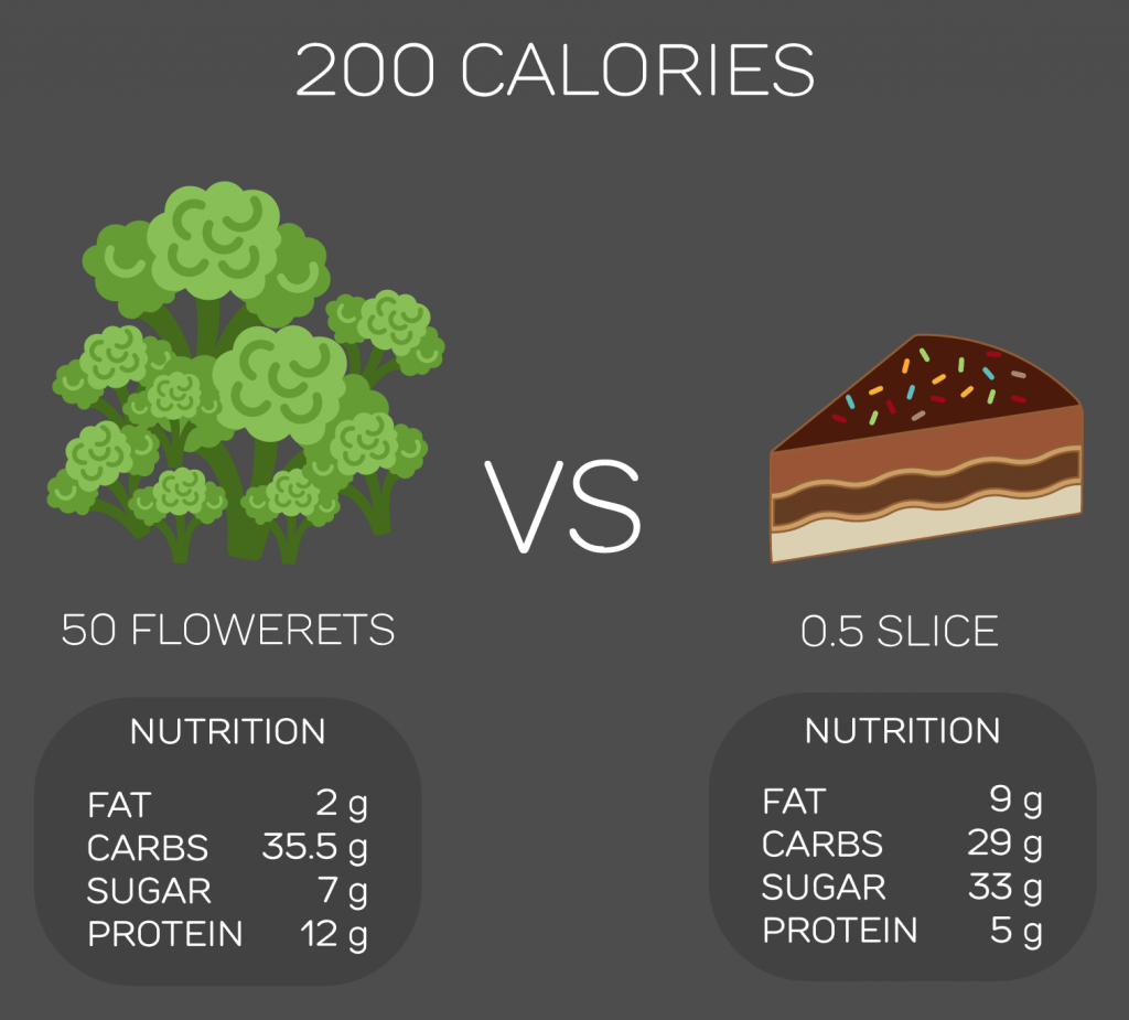 All-calories-arent-the-same3-1024x925.png