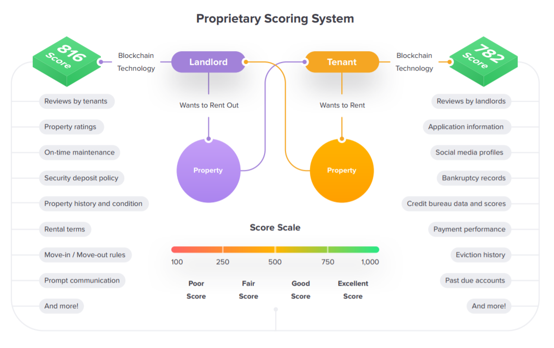 rentberry proprietary scoring system.PNG