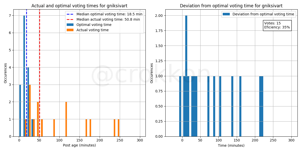 voting_time_gniksivart.png