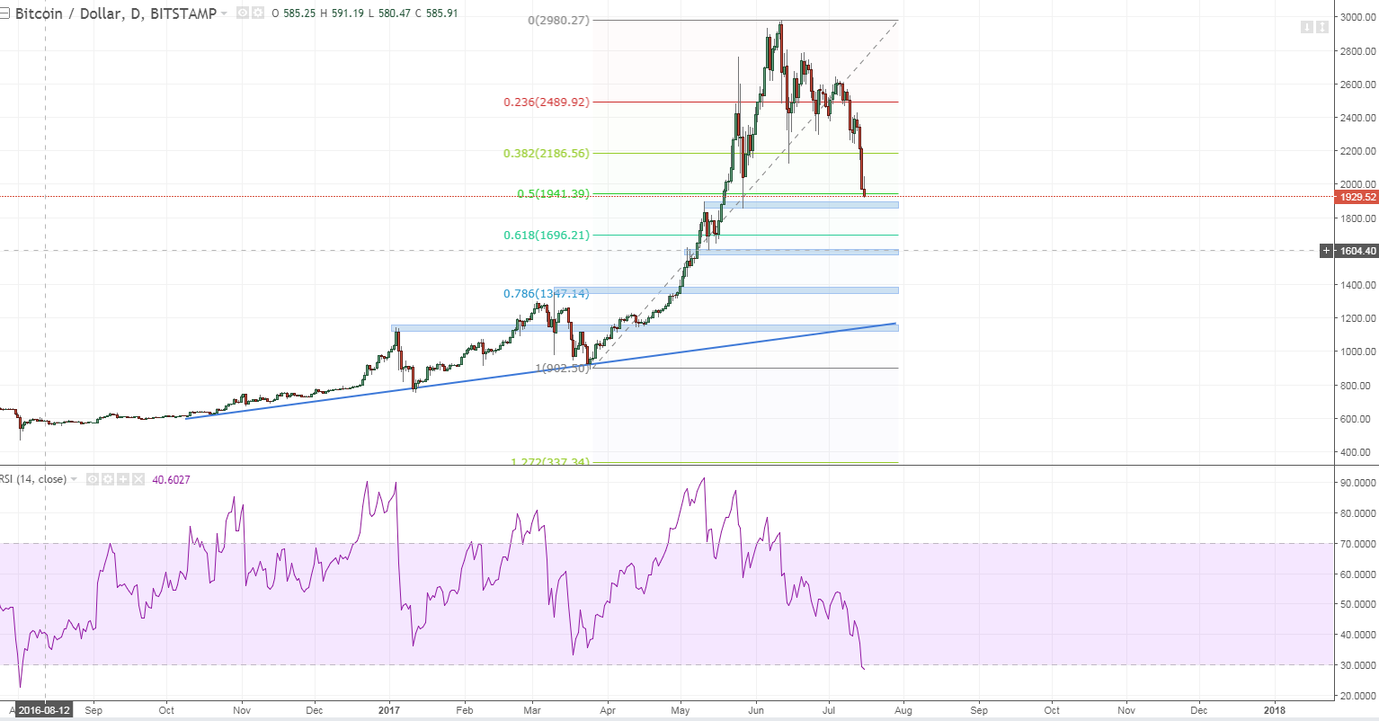 btcusd bad way.PNG