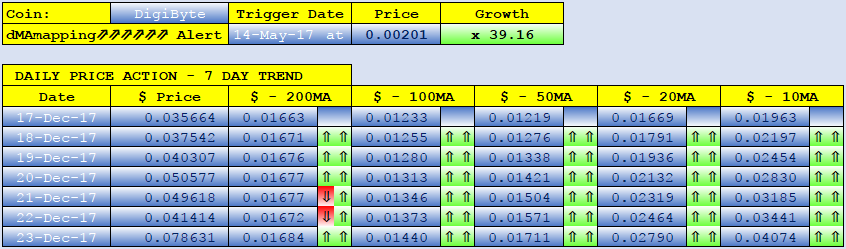 DIGIBYTE dMAs screen.png