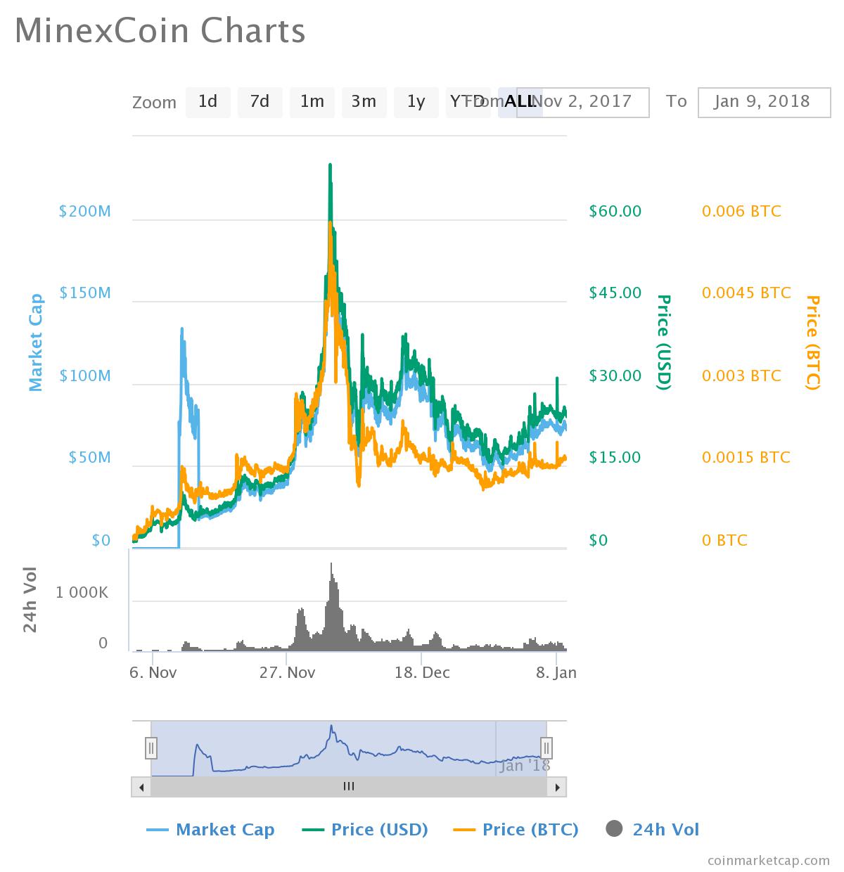 chart.jpeg