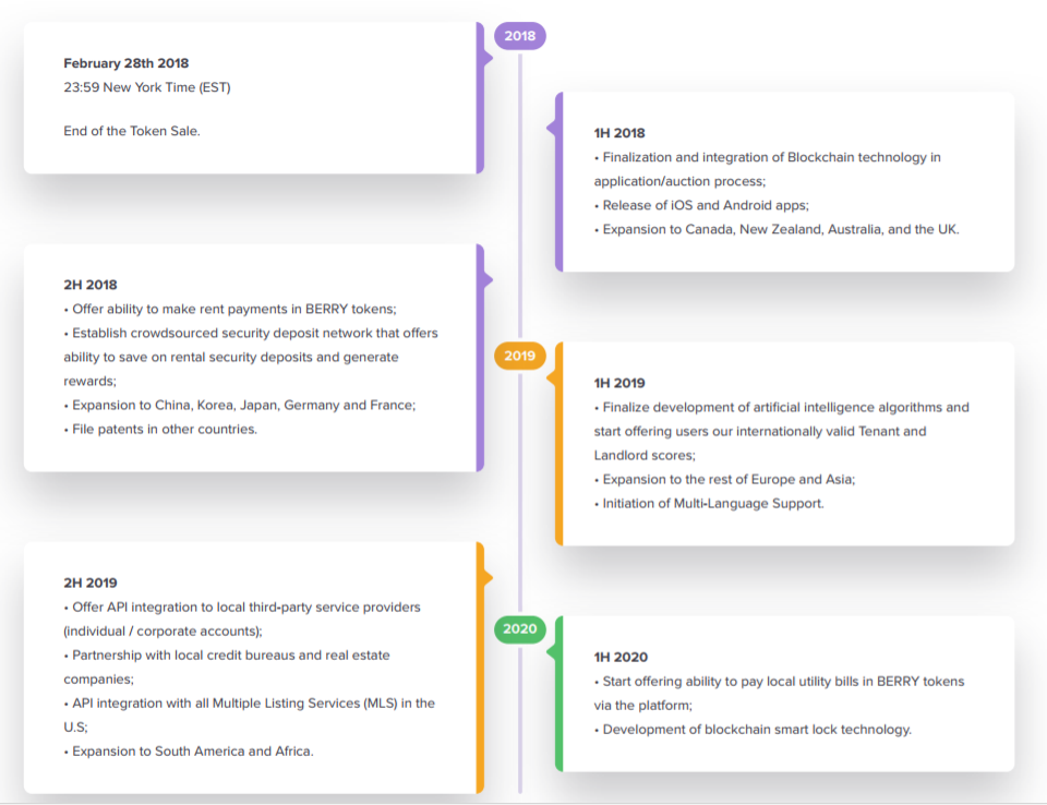 rentberry roadmap.PNG