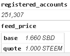 STEEM USERS.PNG