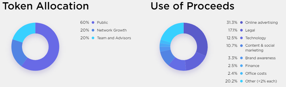 2018-04-26 08_45_46-Alt.Estate - trade tokenized real estate. Pre-sale is live..png