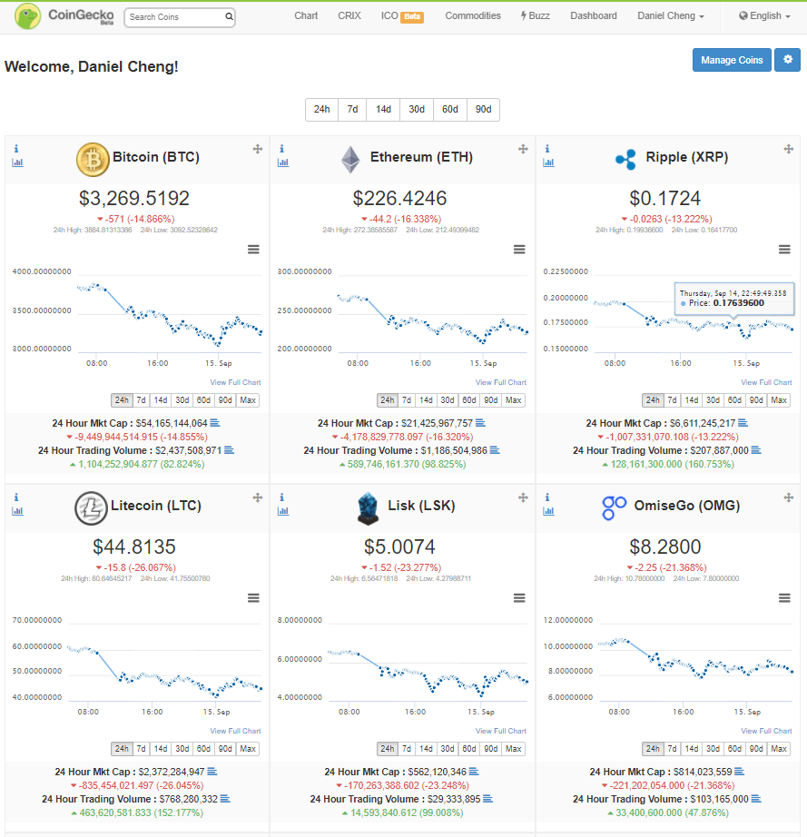 Coingecko Dashboard.png