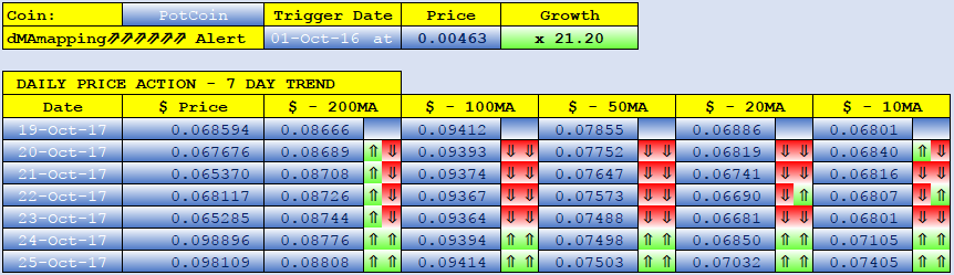 POTCOIN dMAs screen.png