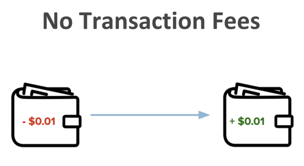 IOTA No Transaction Fee