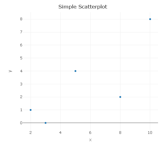 scatter plot in rstudio