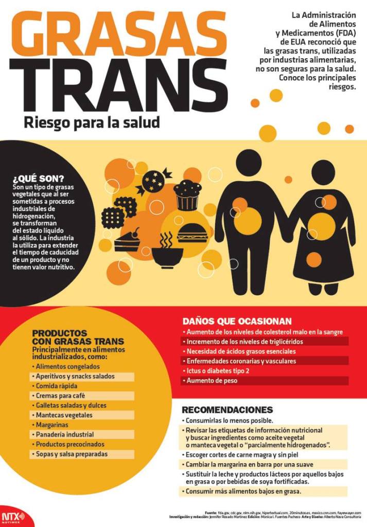 20150922-infografia-grasas-trans-riesgo-para-la-salud-candidman.jpg