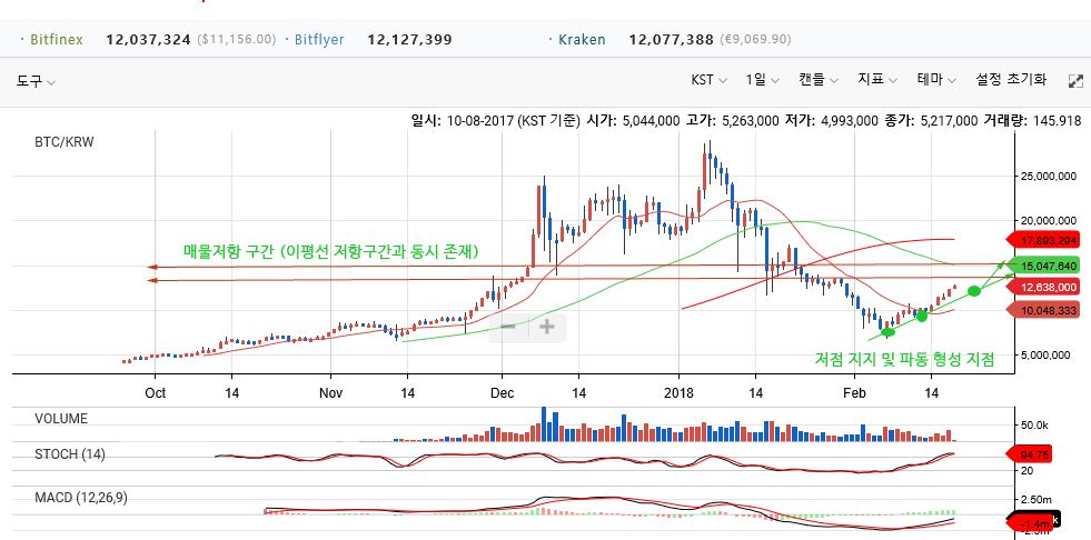 bitcoin 일봉.jpg