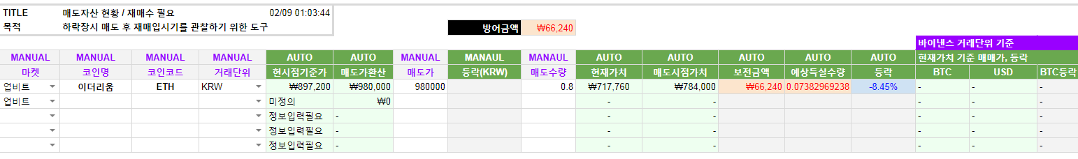 매도자산 현황