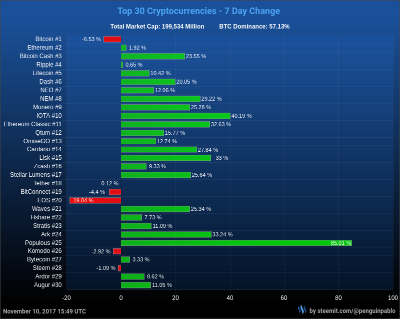 overview bitcoin november