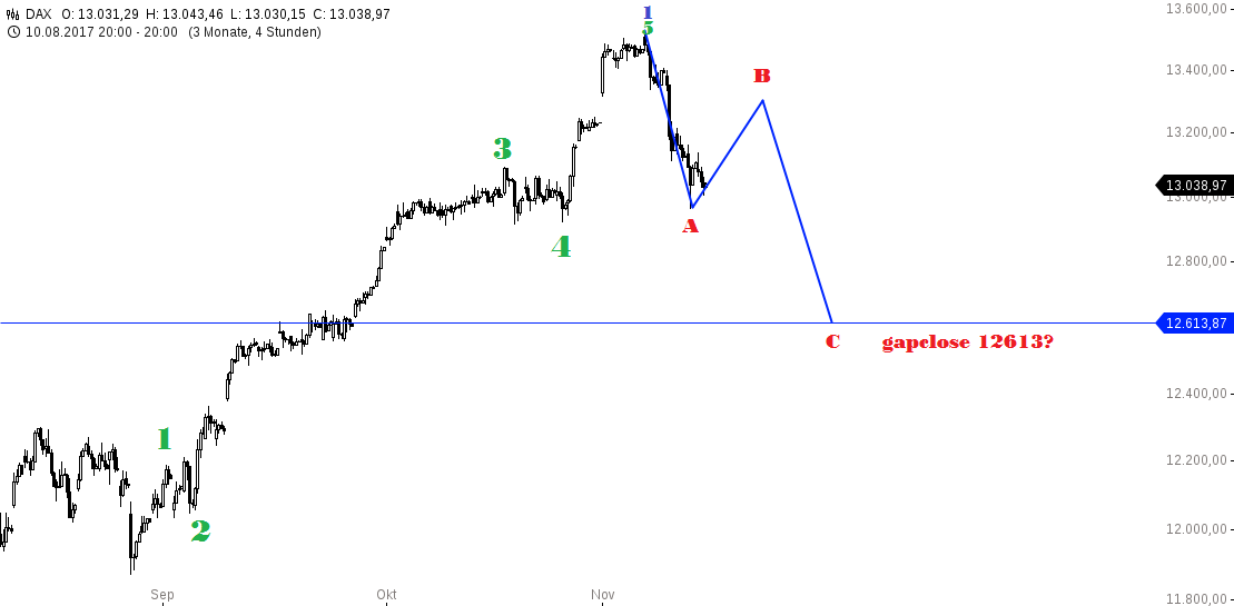 chart-14112017-2018-DAX.png