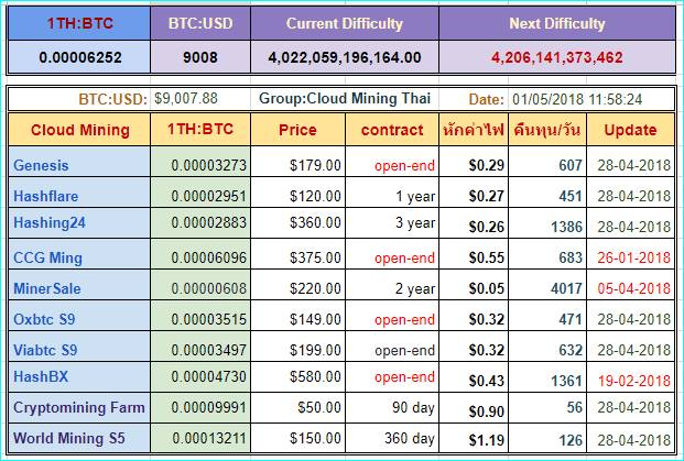 ROI compare May 2018.jpg