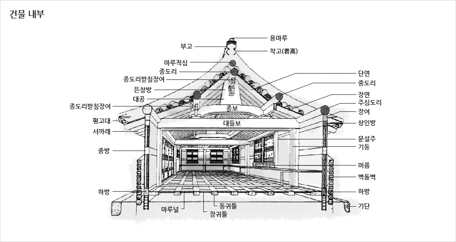 constitution of Han-Ok.jpg