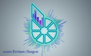 bitshares