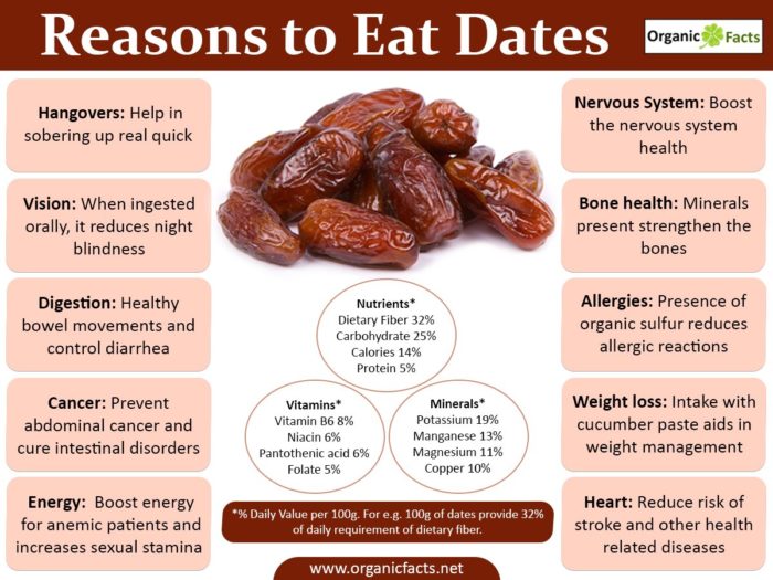 Dates-700x525.jpg